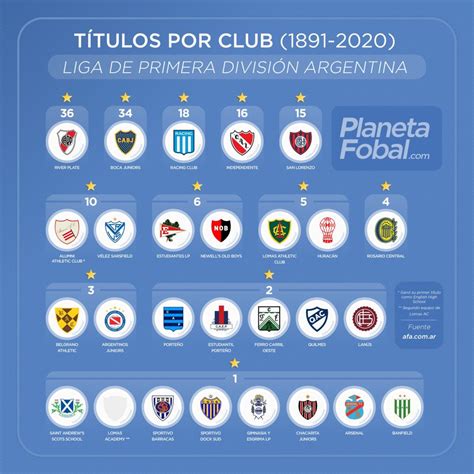 argentina primera division teams fixture